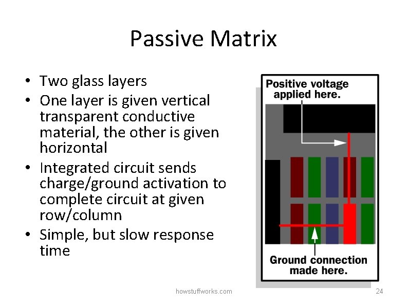 Passive Matrix • Two glass layers • One layer is given vertical transparent conductive