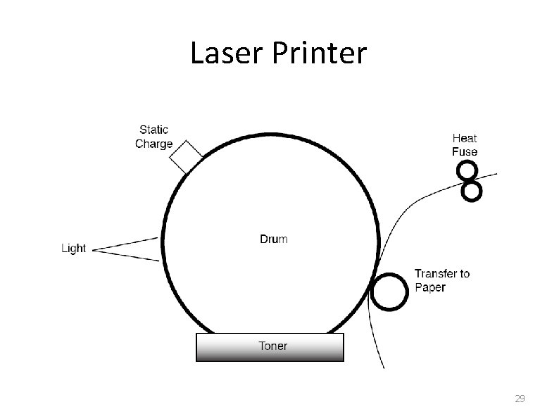 Laser Printer 29 