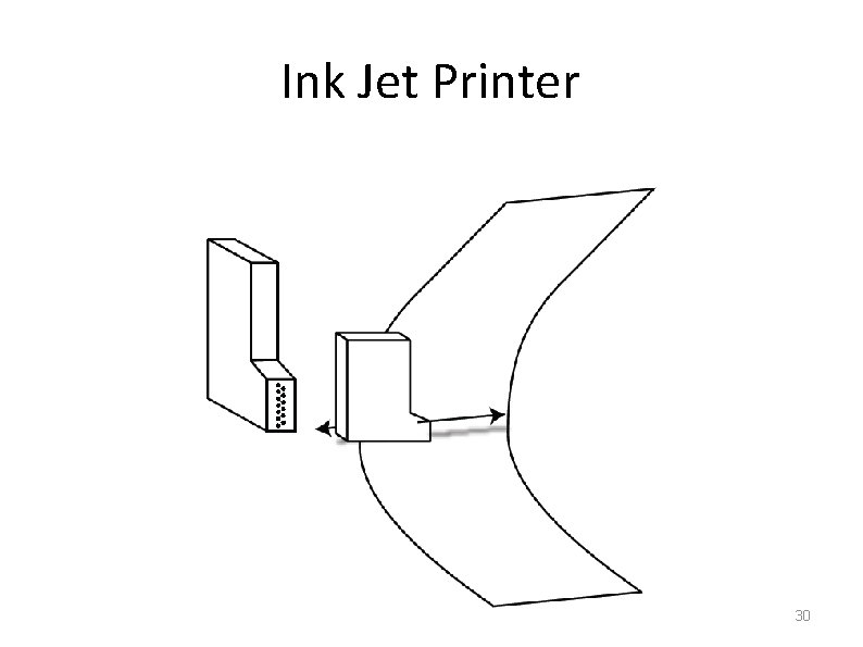 Ink Jet Printer 30 