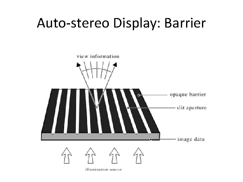 Auto-stereo Display: Barrier 