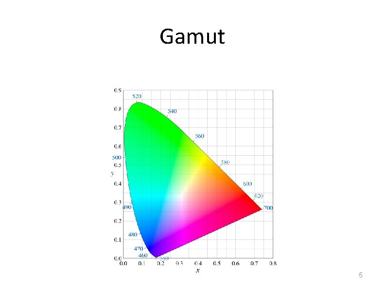 Gamut 5 