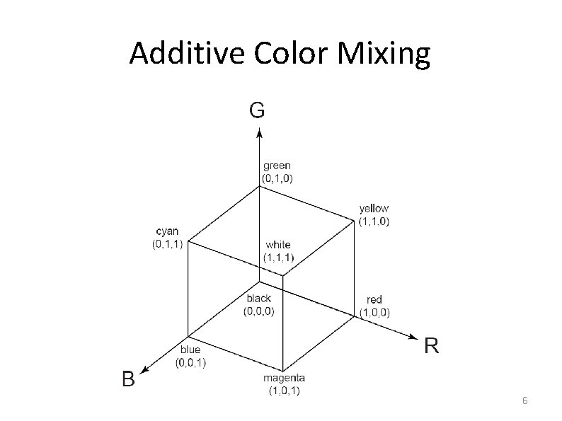 Additive Color Mixing 6 