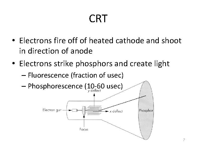 CRT • Electrons fire off of heated cathode and shoot in direction of anode