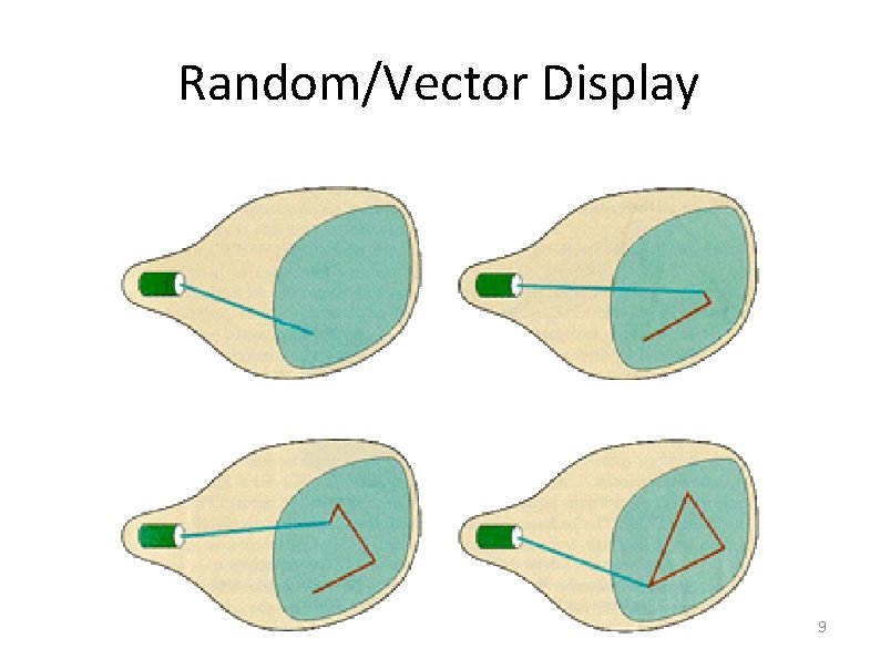 Random/Vector Display 9 