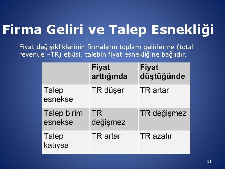 Firma Geliri ve Talep Esnekliği Fiyat değişikliklerinin firmaların toplam gelirlerine (total revenue –TR) etkisi,