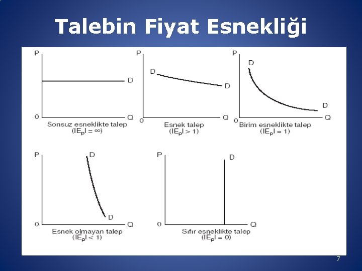 Talebin Fiyat Esnekliği 7 