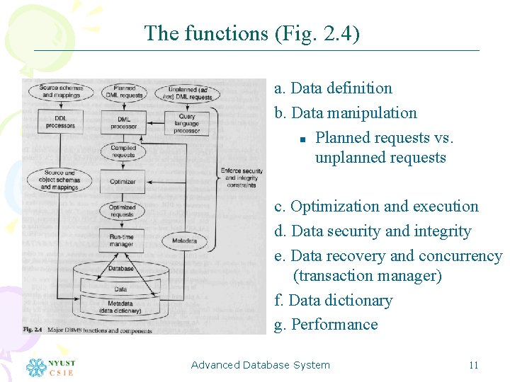 The functions (Fig. 2. 4) a. Data definition b. Data manipulation n Planned requests