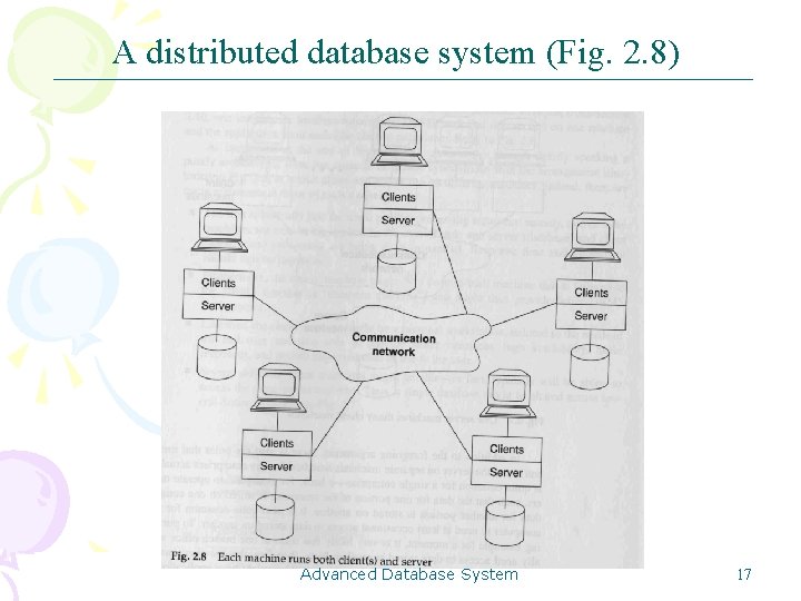 A distributed database system (Fig. 2. 8) Advanced Database System 17 