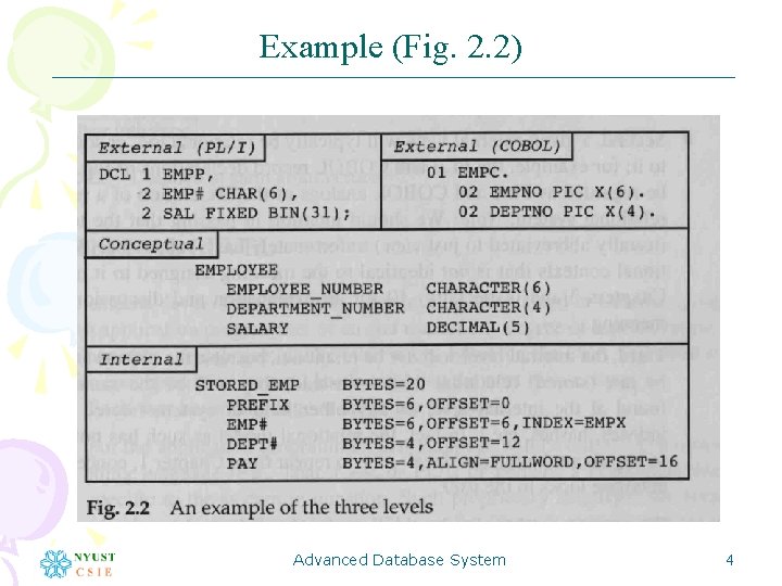 Example (Fig. 2. 2) Advanced Database System 4 