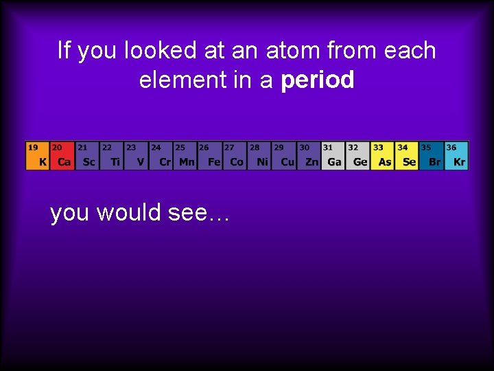 If you looked at an atom from each element in a period you would If you looked at an atom from each element in a period you would