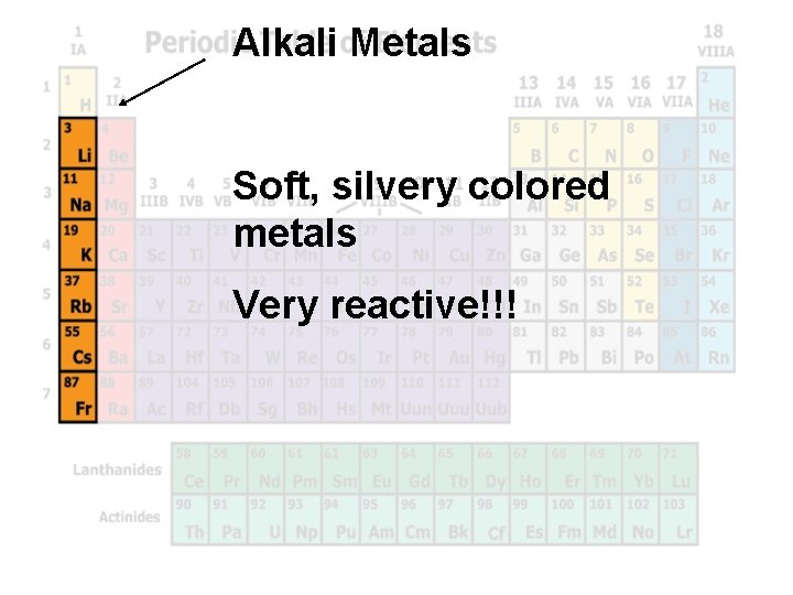 Alkali Metals Soft, silvery colored metals Very reactive!!!  Alkali Metals Soft, silvery colored metals Very reactive!!!