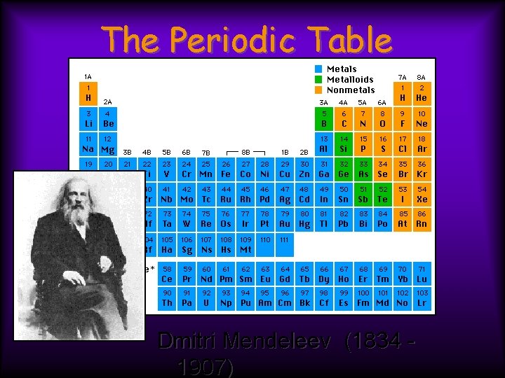 The Periodic Table Dmitri Mendeleev (1834 1907)  The Periodic Table Dmitri Mendeleev (1834 1907)