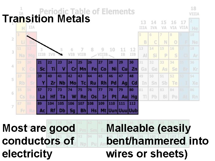 Transition Metals Most are good conductors of electricity Malleable (easily bent/hammered into wires or Transition Metals Most are good conductors of electricity Malleable (easily bent/hammered into wires or
