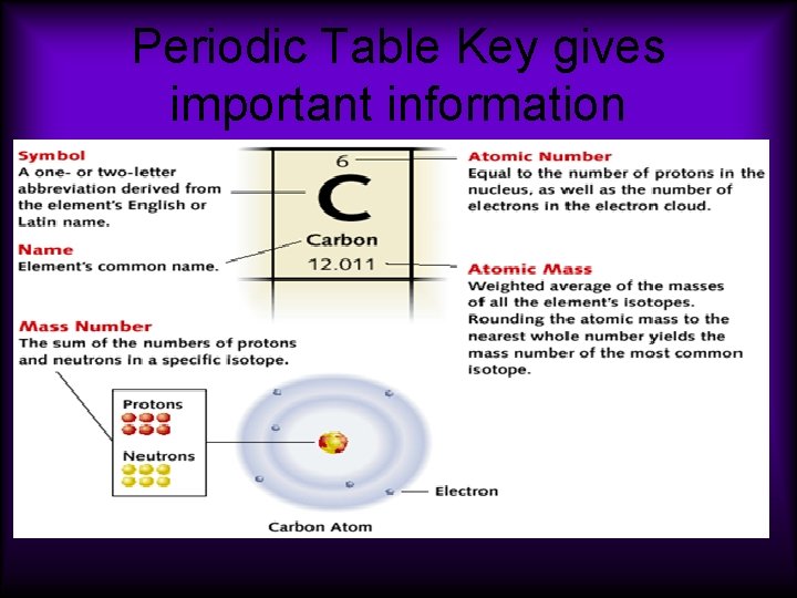 Periodic Table Key gives important information  Periodic Table Key gives important information