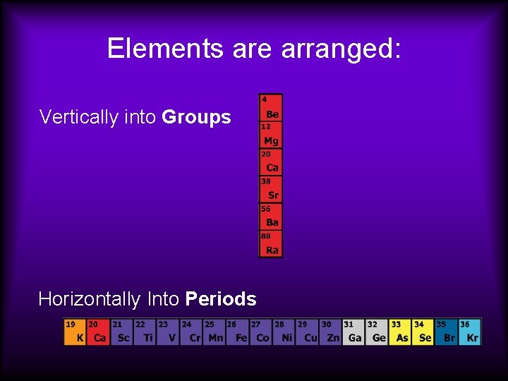Elements are arranged: Vertically into Groups Horizontally Into Periods  Elements are arranged: Vertically into Groups Horizontally Into Periods