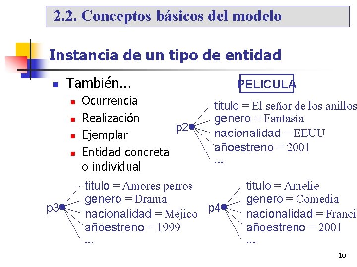 2. 2. Conceptos básicos del modelo Instancia de un tipo de entidad También. .