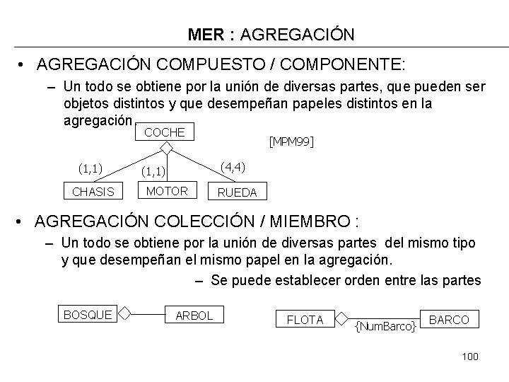 MER : AGREGACIÓN • AGREGACIÓN COMPUESTO / COMPONENTE: – Un todo se obtiene por