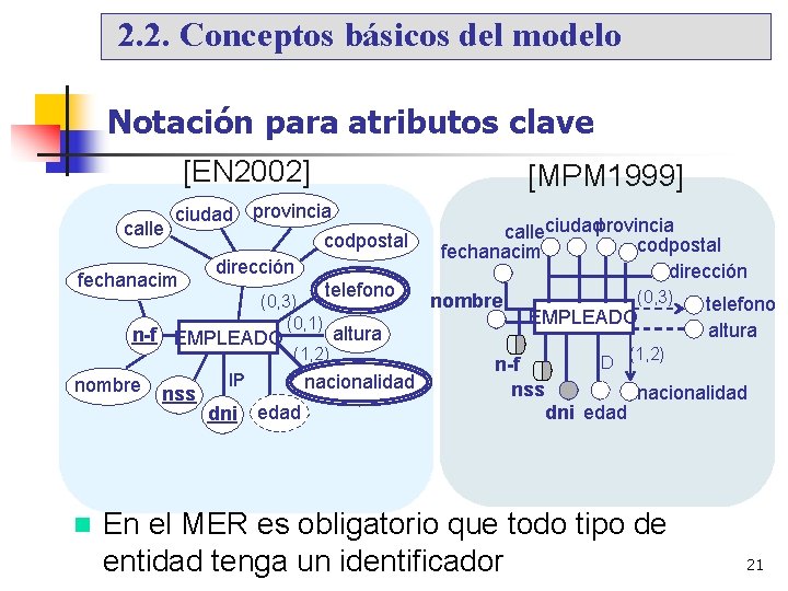 2. 2. Conceptos básicos del modelo Notación para atributos clave [EN 2002] [MPM 1999]