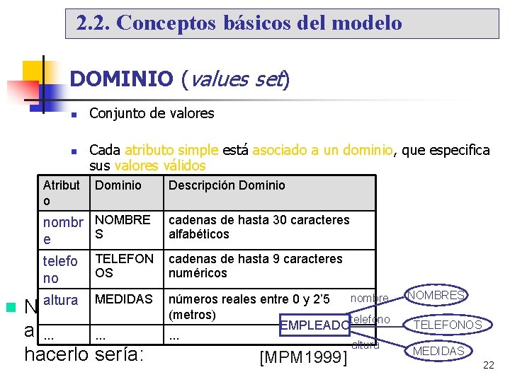 2. 2. Conceptos básicos del modelo DOMINIO (values set) Atribut o Conjunto de valores