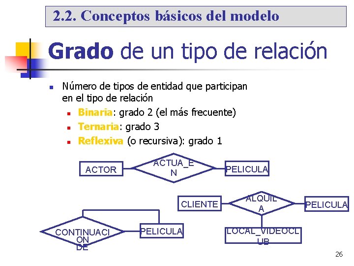 2. 2. Conceptos básicos del modelo Grado de un tipo de relación Número de