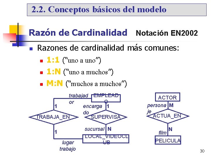 2. 2. Conceptos básicos del modelo Razón de Cardinalidad Notación EN 2002 Razones de