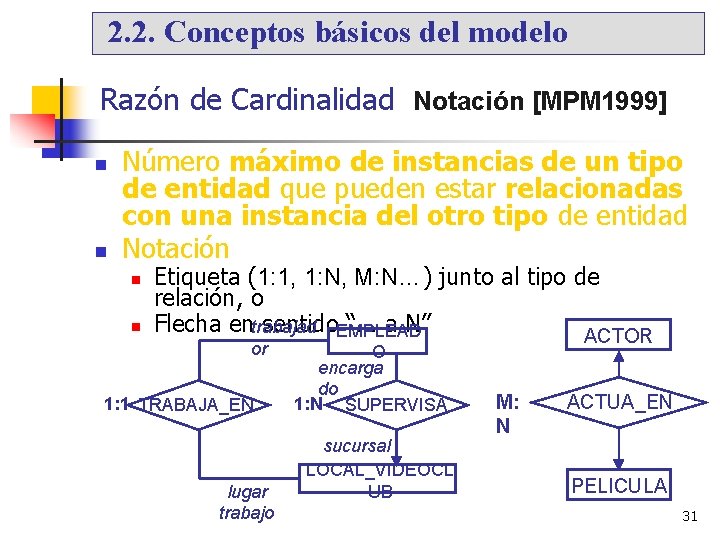 2. 2. Conceptos básicos del modelo Razón de Cardinalidad Notación [MPM 1999] Número máximo