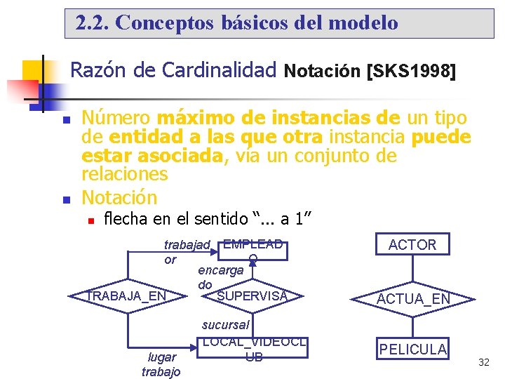 2. 2. Conceptos básicos del modelo Razón de Cardinalidad Notación [SKS 1998] Número máximo