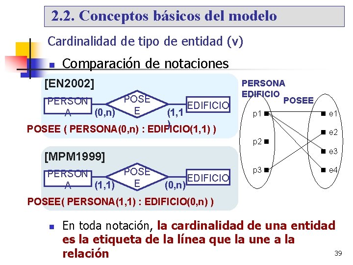 2. 2. Conceptos básicos del modelo Cardinalidad de tipo de entidad (v) Comparación de