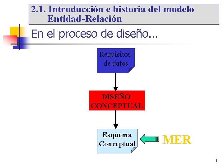 2. 1. Introducción e historia del modelo Entidad-Relación En el proceso de diseño. .