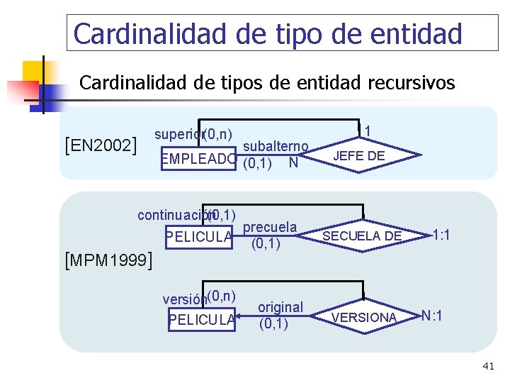 Cardinalidad de tipo de entidad Cardinalidad de tipos de entidad recursivos superior(0, n) [EN