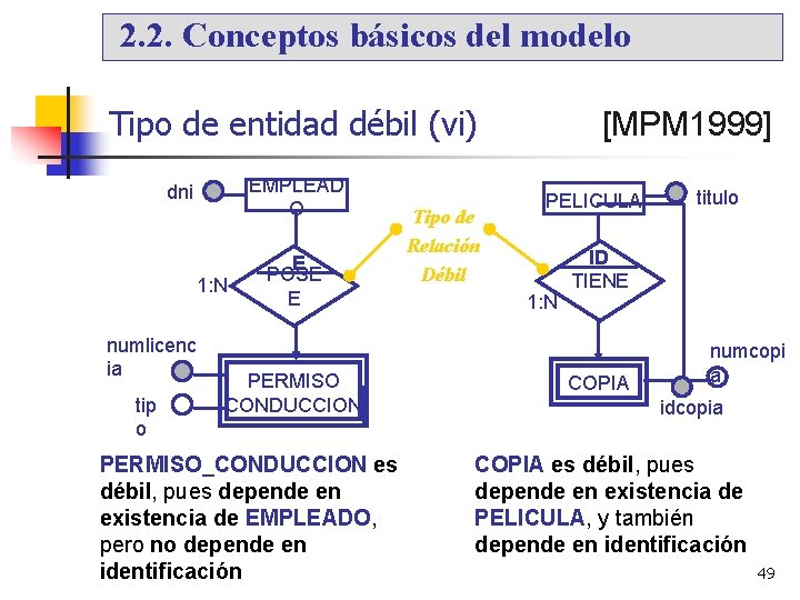 2. 2. Conceptos básicos del modelo Tipo de entidad débil (vi) EMPLEAD O dni