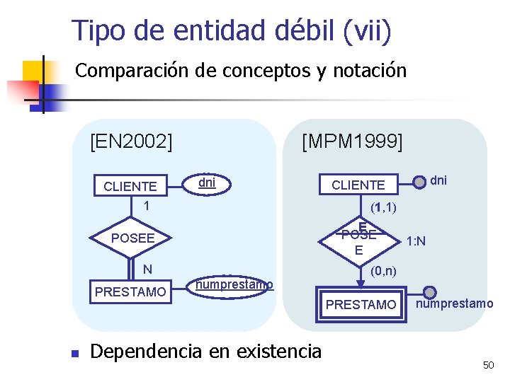 Tipo de entidad débil (vii) Comparación de conceptos y notación [EN 2002] CLIENTE [MPM