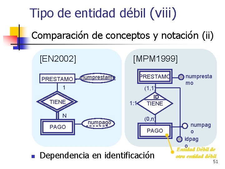 Tipo de entidad débil (viii) Comparación de conceptos y notación (ii) [EN 2002] PRESTAMO