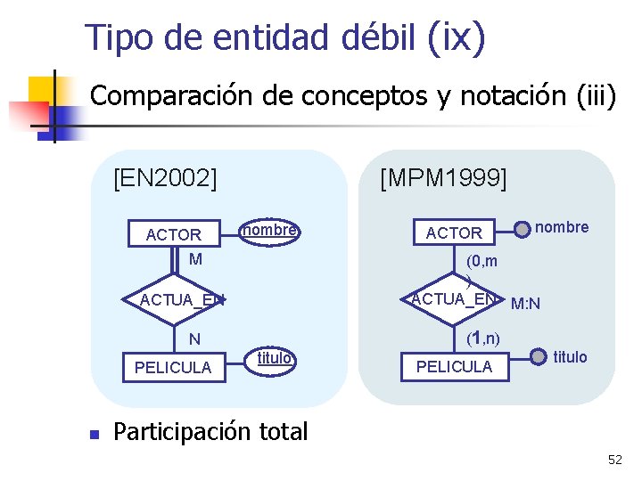 Tipo de entidad débil (ix) Comparación de conceptos y notación (iii) [EN 2002] ACTOR