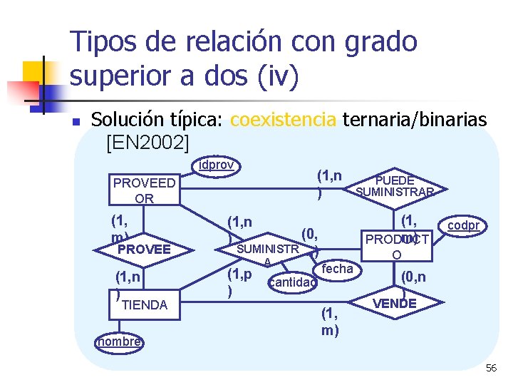 Tipos de relación con grado superior a dos (iv) Solución típica: coexistencia ternaria/binarias [EN