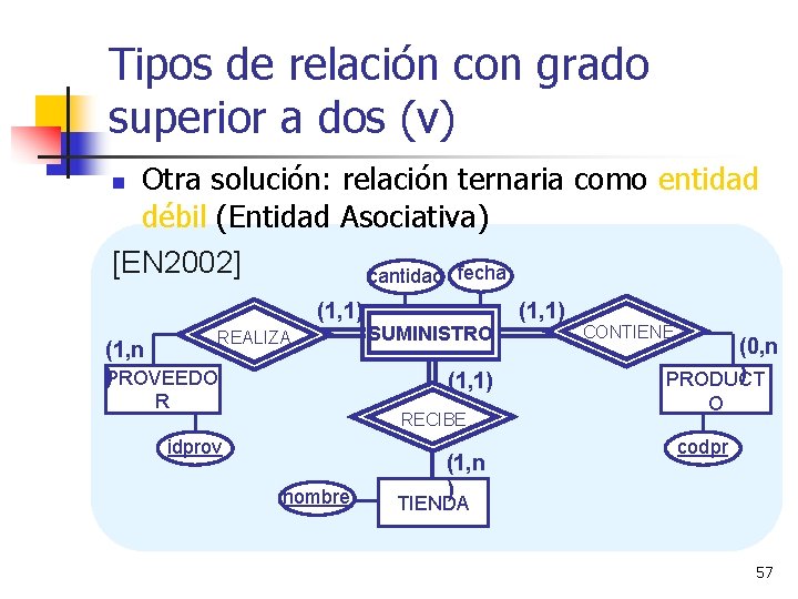 Tipos de relación con grado superior a dos (v) Otra solución: relación ternaria como