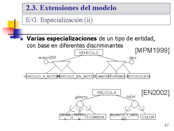 2. 3. Extensiones del modelo E/G: Especialización (ii) Varias especializaciones de un tipo de