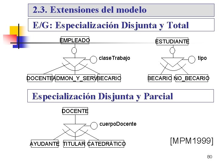 2. 3. Extensiones del modelo E/G: Especialización Disjunta y Total EMPLEADO ESTUDIANTE tipo clase.