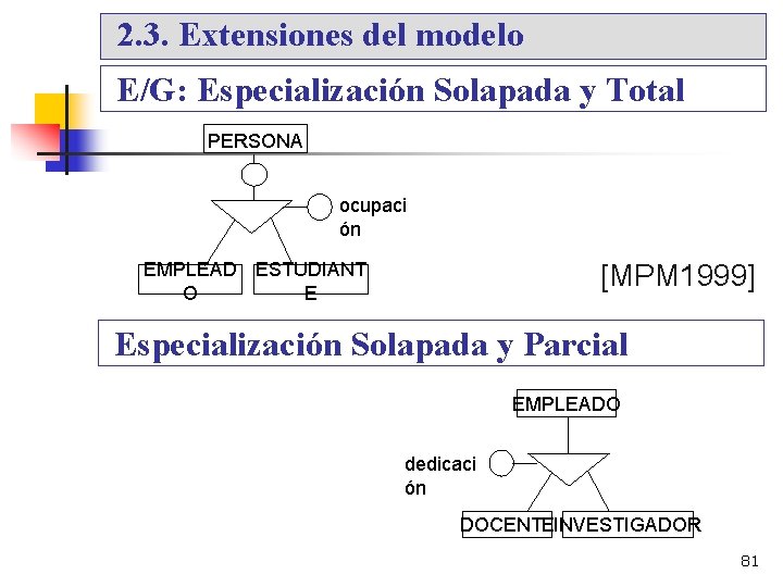 2. 3. Extensiones del modelo E/G: Especialización Solapada y Total PERSONA ocupaci ón [MPM