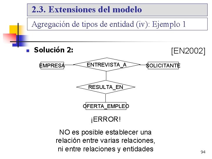 2. 3. Extensiones del modelo Agregación de tipos de entidad (iv): Ejemplo 1 Solución