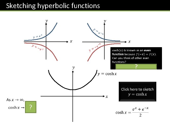 Sketching hyperbolic functions ? ? 