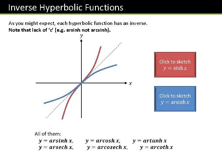 Inverse Hyperbolic Functions As you might expect, each hyperbolic function has an inverse. Note