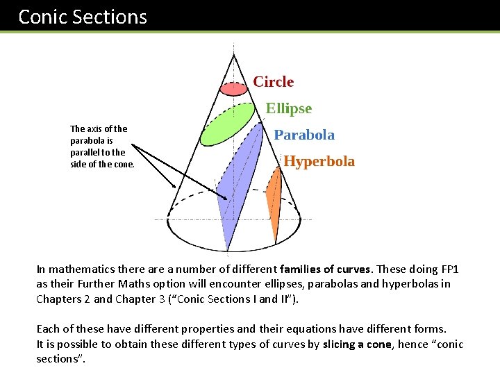 Conic Sections The axis of the parabola is parallel to the side of the