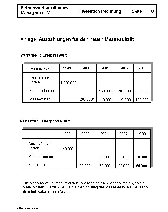 Betriebswirtschaftliches Management V Investitionsrechnung Seite Anlage: Auszahlungen für den neuen Messeauftritt Variante 1: Erlebniswelt