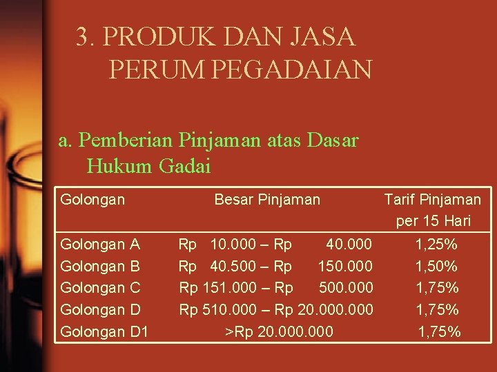 3. PRODUK DAN JASA PERUM PEGADAIAN a. Pemberian Pinjaman atas Dasar Hukum Gadai Golongan