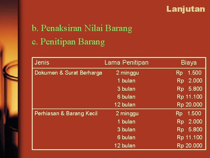 Lanjutan b. Penaksiran Nilai Barang c. Penitipan Barang Jenis Lama Penitipan Biaya Dokumen &