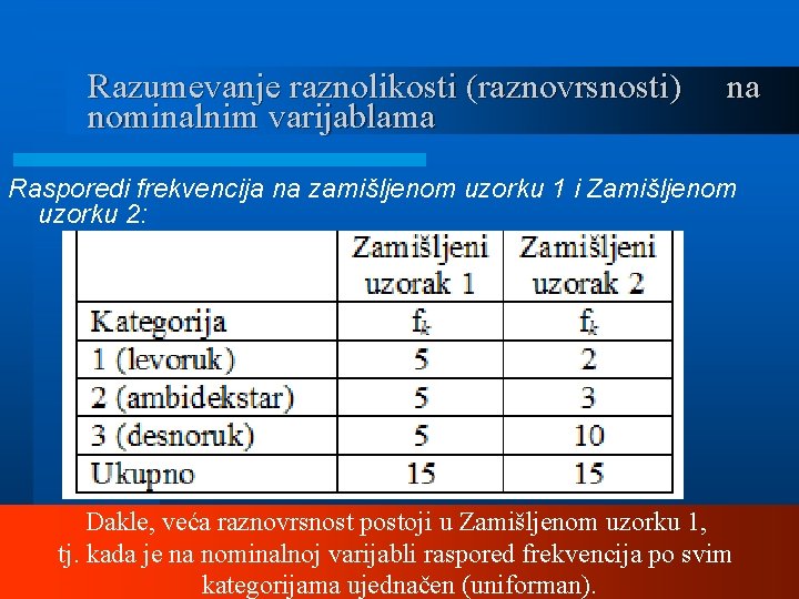 Razumevanje raznolikosti (raznovrsnosti) nominalnim varijablama na Rasporedi frekvencija na zamišljenom uzorku 1 i Zamišljenom