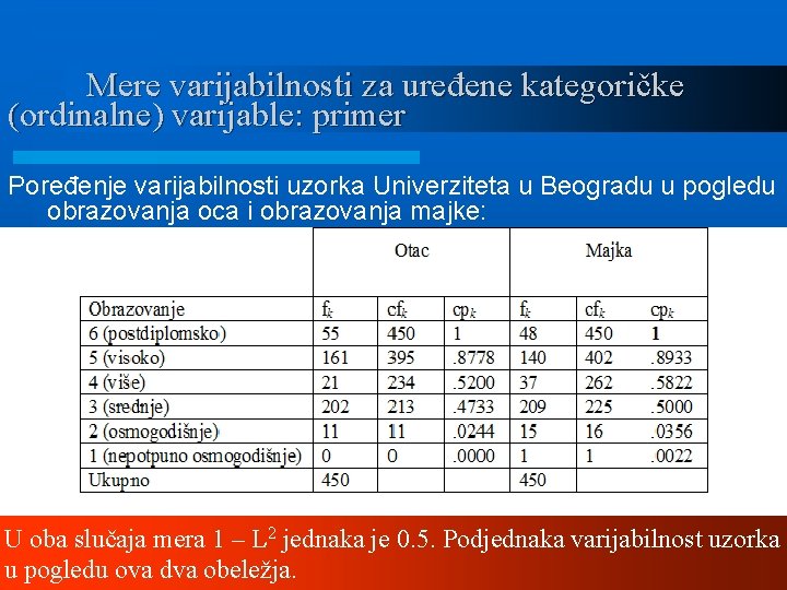 Mere varijabilnosti za uređene kategoričke (ordinalne) varijable: primer Poređenje varijabilnosti uzorka Univerziteta u Beogradu