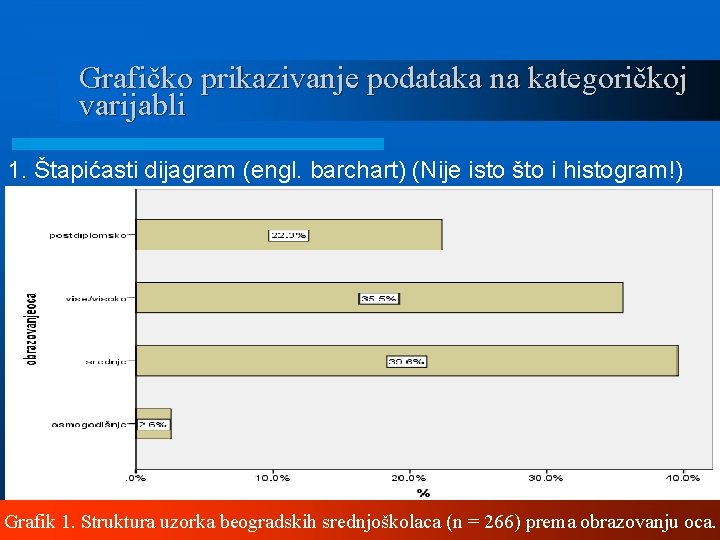 Grafičko prikazivanje podataka na kategoričkoj varijabli 1. Štapićasti dijagram (engl. barchart) (Nije isto što