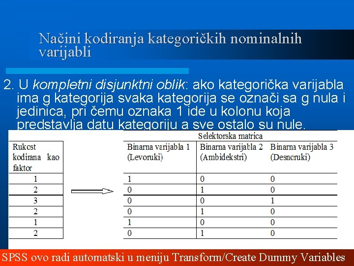 Načini kodiranja kategoričkih nominalnih varijabli 2. U kompletni disjunktni oblik: ako kategorička varijabla ima